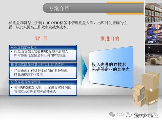 一文探討基于RFID倉儲物流智能解決方案