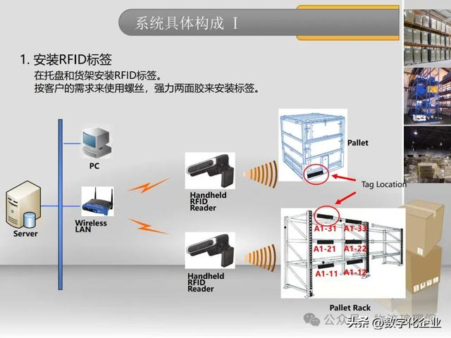 一文探討基于RFID倉儲物流智能解決方案