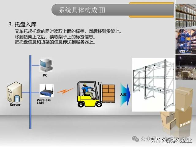 一文探討基于RFID倉儲物流智能解決方案