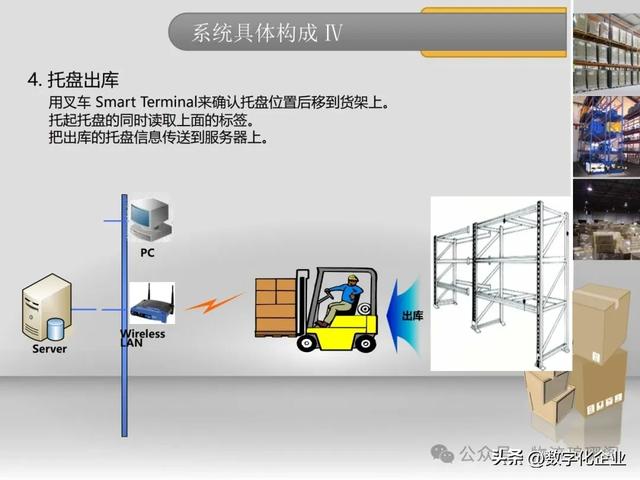 一文探討基于RFID倉儲物流智能解決方案